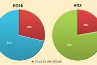 Tiêu chuẩn niêm yết mới, 175 Kl991.com World Cup 2026 Chính Thức “hụt hơi”